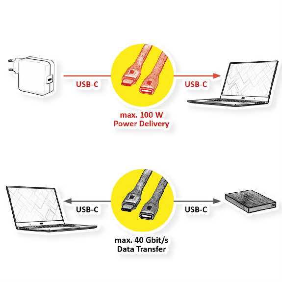 ROLINE USB4 Gen3x2 Kabel, Emark, Flach, C-C, ST/BU, 40Gbit/s, 100W, schwarz, 11,5 cm-Beschreibung lesen