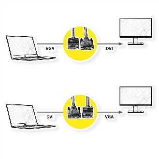 ROLINE DVI-VGA-Kabel, DVI (12+5) ST - HD15 ST, 3 m-Beschreibung lesen
