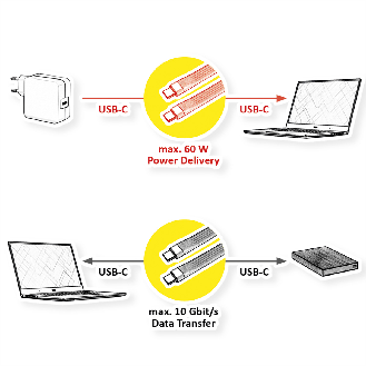 ROLINE USB 3.2 Gen 2 Silikonkabel, Emark, C-C, ST/ST, 10Gbit/s, 60W, schwarz, 11 cm-Beschreibung lesen