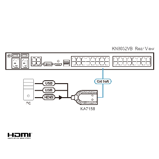 ATEN KA7188 Câble adaptateur KVM de média virtuel HDMI USB-Lire la description
