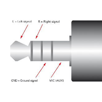 ROLINE 3,5mm Adapter 4polig (Mikrofon+Lautsprecher), schwarz, 15 cm-Beschreibung lesen