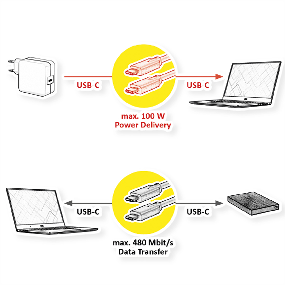 VALUE Câble USB 2.0, CC, M/M, 100W, noir, 3 m-Lire la description