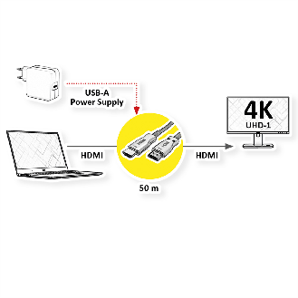 VALUE Ultra HDMI Aktiv Optisches 4K Kabel, 50 m-Beschreibung lesen