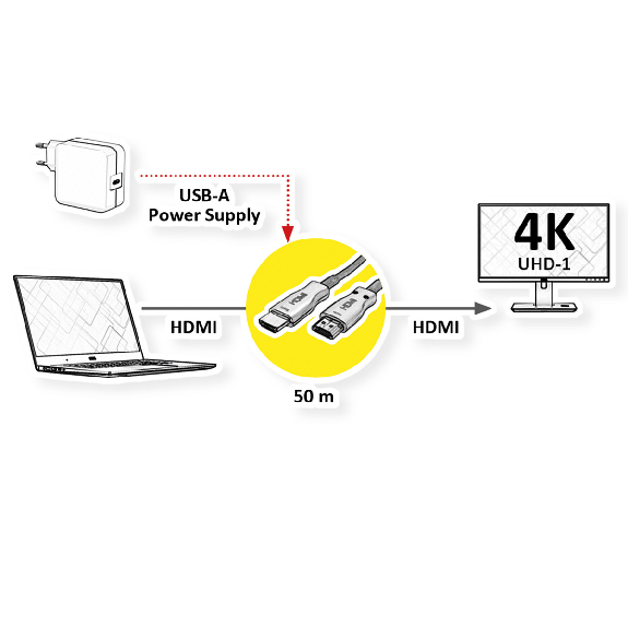 VALUE Câble Ultra HDMI actif optique 4K, 50 m-Lire la description