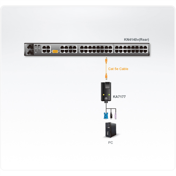 ATEN KA7177 Module CPU KVM USB-VGA Cat.5e/6, lecteur de carte, supports virtuels-Lire la description
