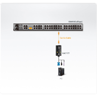 ATEN KA7177 USB VGA-Cat5Modul, CReader, VM-Beschreibung lesen