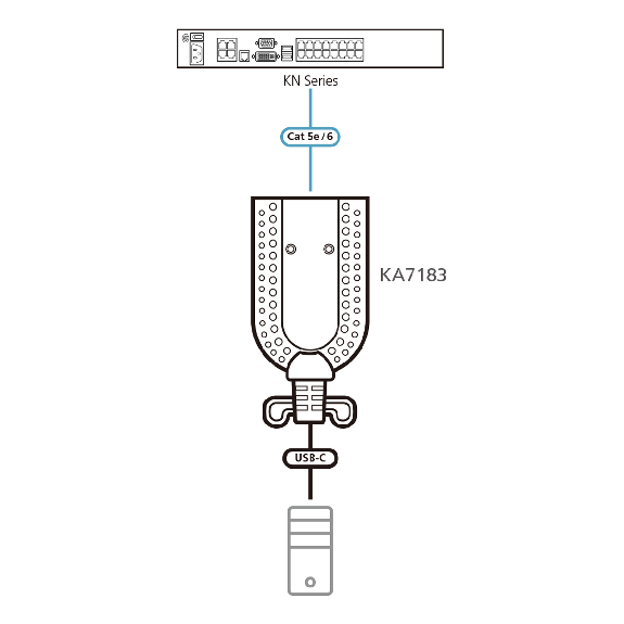 ATEN KA7183 Adaptateur KVM de média virtuel USB-C-Lire la description