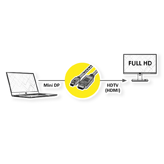 VALUE Mini DisplayPort Câble, Mini DP - HDTV, M/M, noir, 2 m-Lire la description