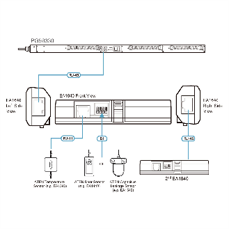ATEN EA1640 Temperatur- & Feuchte-Sensor-Beschreibung lesen