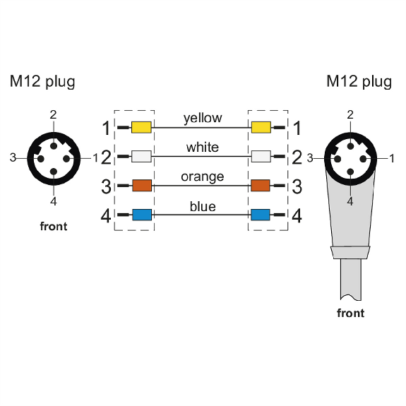 METZ CONNECT Verbindungsleitung M12 ST-M12 ST, 4-pol D-kodiert, gewinkelt-gerade, 5 m-Beschreibung lesen