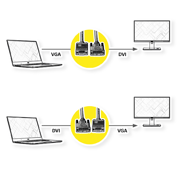 VALUE DVI-VGA Kabel, DVI (12+5) ST - VGA ST, 5 m-Beschreibung lesen