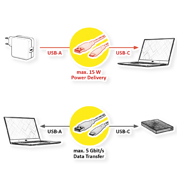 ROLINE USB 3.2 Gen 1 Kabel, A-C, ST/ST, schwarz, 0,5 m-Beschreibung lesen