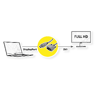VALUE DisplayPort Kabel DP ST - DVI-D ST, schwarz, 1,5 m-Beschreibung lesen