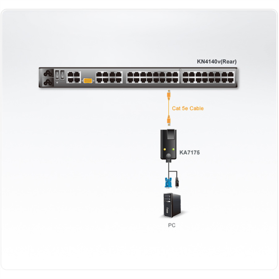 ATEN KA7175 Module CPU KVM USB-VGA 5e/6, prise en charge de supports virtuels-Lire la description