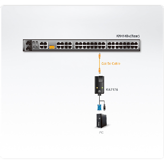 ATEN KA7175 USB VGA Cat5e/6 Virtual Media KVM-Adapter-Beschreibung lesen