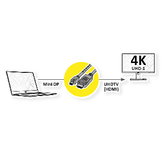 VALUE Mini DisplayPort Kabel, Mini DP-UHDTV, ST/ST, schwarz, 1 m-Beschreibung lesen