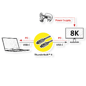 ROLINE Thunderbolt 4 Kabel, C-C, ST/ST, 40Gbit/s, 100W, aktiv, schwarz, 1,5 m-Beschreibung lesen