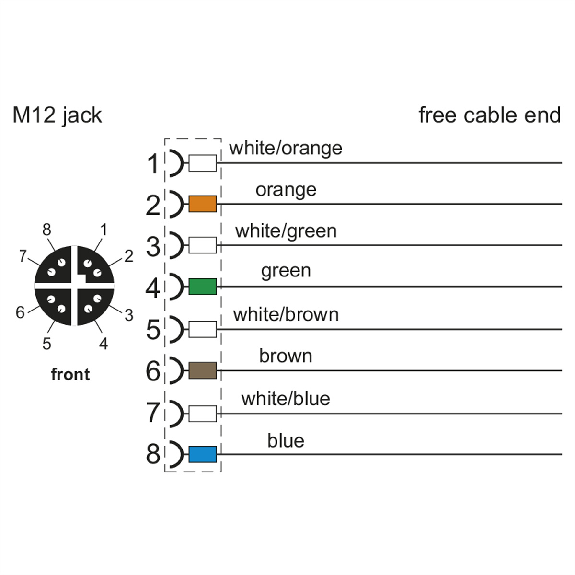 METZ CONNECT Anschlussleitung M12-Stecker ger./offen, 8polig, X-kodiert, PUR, 2 m-Beschreibung lesen