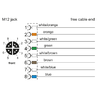 METZ CONNECT Anschlussleitung M12-Stecker ger./offen, 8polig, X-kodiert, PUR, 2 m-Beschreibung lesen