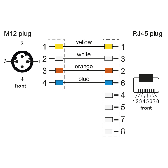 METZ CONNECT Verbindungsleitung M12 ST-RJ45 ST, 4-polig D-kodiert RJ45, 1 m-Beschreibung lesen