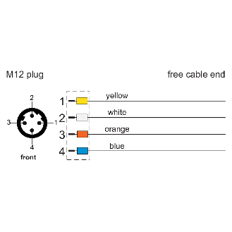 METZ CONNECT Câble Ethernet industriel M12, codage D, 2 m-Lire la description