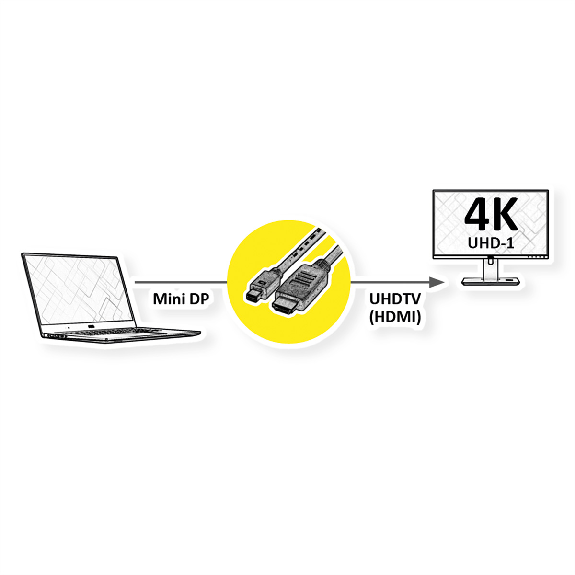 VALUE Mini DisplayPort Kabel, Mini DP-UHDTV, ST/ST, schwarz, 2 m-Beschreibung lesen