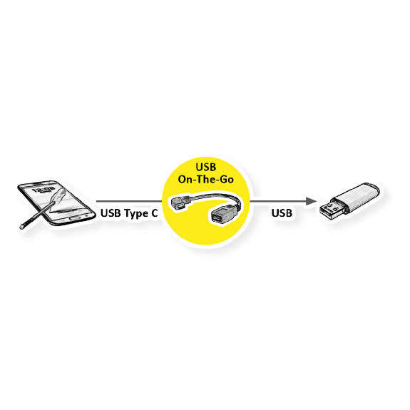 ROLINE Câble USB 3.2 Gen 1 type C coudé à 90° - A, M/F, noir, 0,15 m-Lire la description