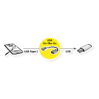 ROLINE USB 3.2 Gen 1 Kabel Typ C - Typ A, ST/BU, OTG, schwarz, 0,15 m-Beschreibung lesen