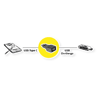 VALUE USB 3.2 Gen 1 Adapter, USB Typ C - A, ST/BU, OTG, schwarz-Beschreibung lesen