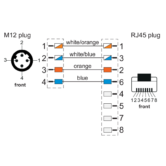METZ CONNECT Verbindungsleitung M12 ST-RJ45 ST, 4-pol D-kodiert, gerade-gerade, Schleppkette, Torsion, 2 m-Beschreibung lesen