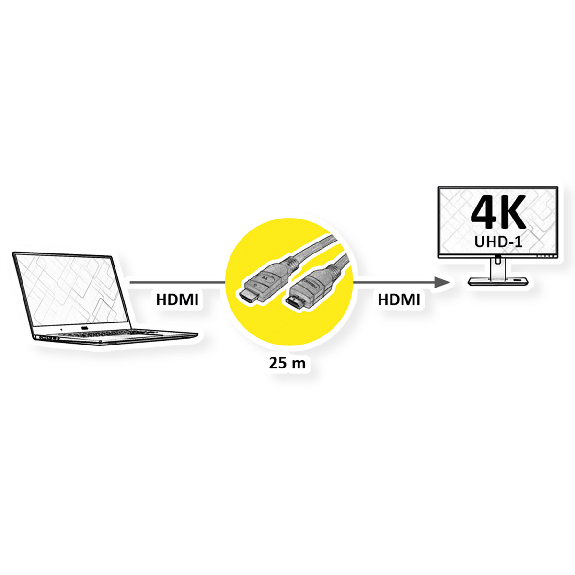 VALUE 4K UHD HDMI Kabel mit Repeater, 25 m-Beschreibung lesen