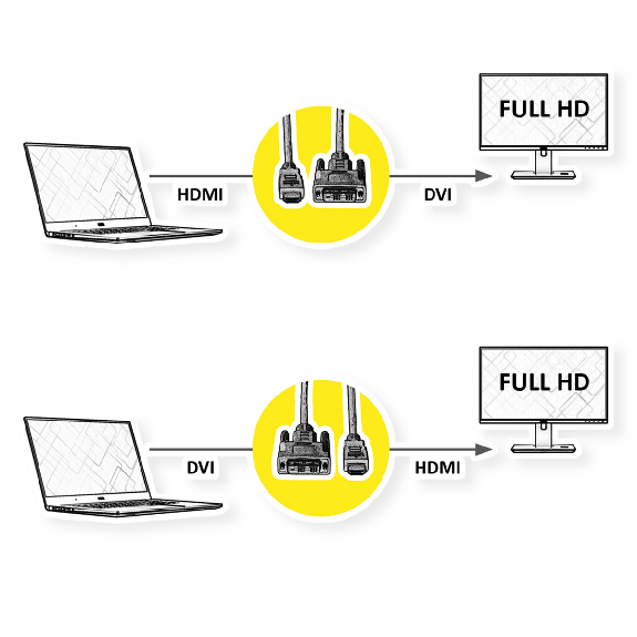 ROLINE Kabel DVI (18+1) ST - HDMI ST, schwarz, 2 m-Beschreibung lesen