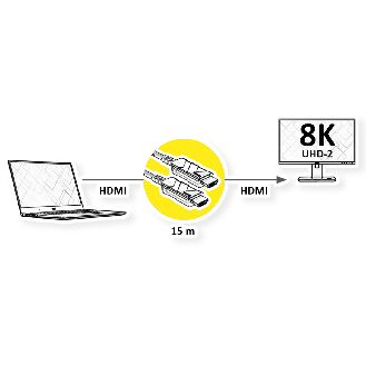 ROLINE Câble Ultra HDMI actif optique 8K, 15 m-Lire la description