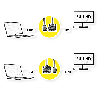VALUE Kabel DVI (18+1) ST - HDMI ST, schwarz, 1,5 m-Beschreibung lesen