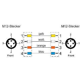 METZ CONNECT Verbindungsleitung M12 ST-M12 ST, 4-polig D-kodiert, 5 m-Beschreibung lesen