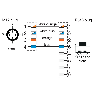 METZ CONNECT Verbindungsleitung M12 ST-RJ45 ST, 4-pol D-kodiert, gerade-gerade, Schleppkette, Torsion, 10 m-Beschreibung lesen