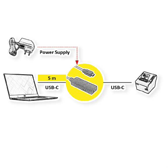 ROLINE Rallonge USB 3.2 Gen 2, C-C, M/F, 5 m-Lire la description