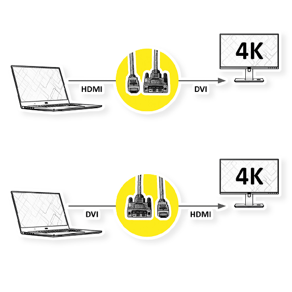 ROLINE Câble pour écran DVI (24+1) - HDMI, M/M, noir / argent, 7,5 m-Lire la description