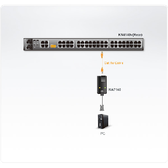 ATEN KA7140 Serial to Cat5e/6 KVM Modul-Beschreibung lesen