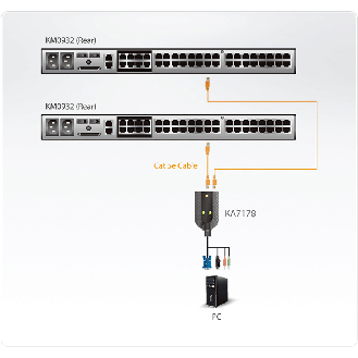 VM CPU Kabel-Beschreibung lesen