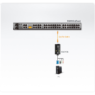 ATEN KA7176 USB VGA-Cat5e/6 KVM-Modul VM-Beschreibung lesen