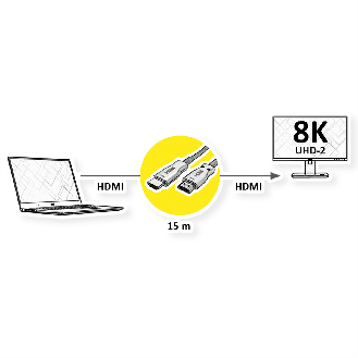 VALUE Câble Ultra HDMI actif optique 8K, 15 m-Lire la description