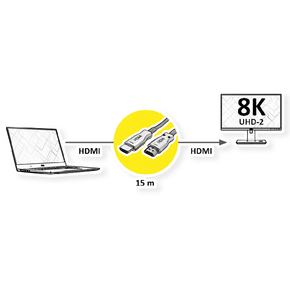 VALUE Ultra HDMI Aktiv Optisches 8K Kabel, 15 m-Beschreibung lesen