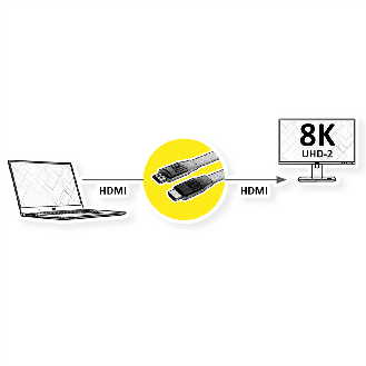 VALUE 8K HDMI Ultra HD Kabel mit Ethernet, flach, ST/ST, schwarz, 3 m-Beschreibung lesen