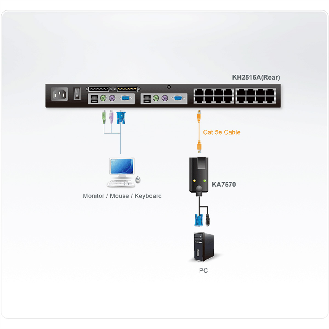 ATEN KA7570 USB-VGA-KVM-Adapter-Beschreibung lesen