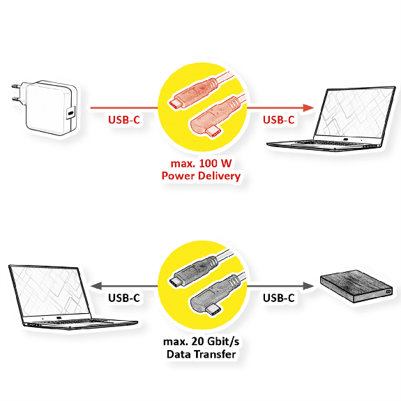 ROLINE USB 3.2 Gen 2x2 Kabel, Emark, C-C, ST/ST, 20Gbit/s, 100W, gewinkelt, schwarz, 1 m-Beschreibung lesen