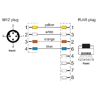 METZ CONNECT Verbindungsleitung M12 ST-RJ45 ST, 4-polig D-kodiert RJ45, 5 m-Beschreibung lesen