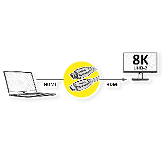 ROLINE ATC 8K HDMI Ultra HD Kabel mit Ethernet, ST/ST, schwarz, 2 m-Beschreibung lesen