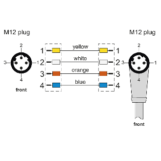 METZ CONNECT Verbindungsleitung M12 ST-M12 ST, 4-pol D-kodiert, gewinkelt-gerade, 10 m-Beschreibung lesen