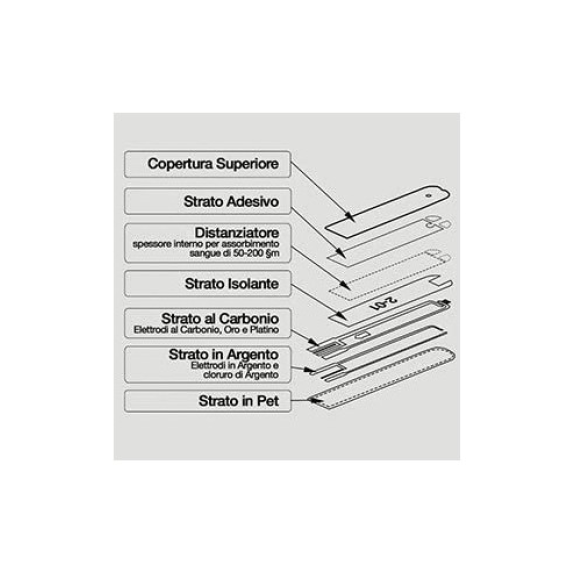 Lancetas Glucomen Diamond GD50,25-Leer más